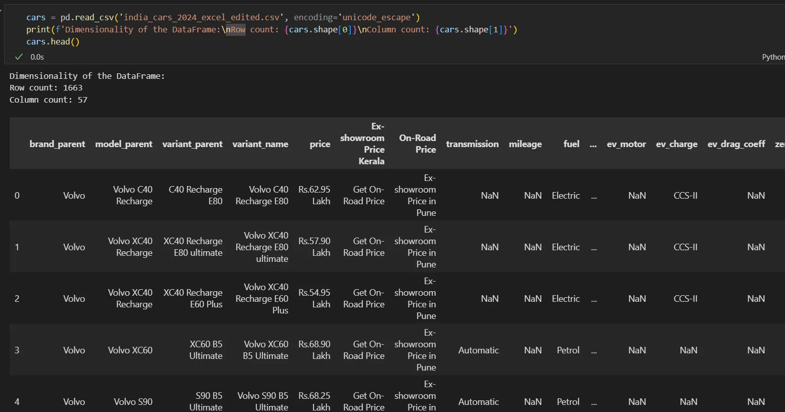 View of Data in Pandas